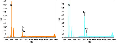 図3　蛍光Ｘ線分析チャート（左：MexiFire、右：PeruBlu）