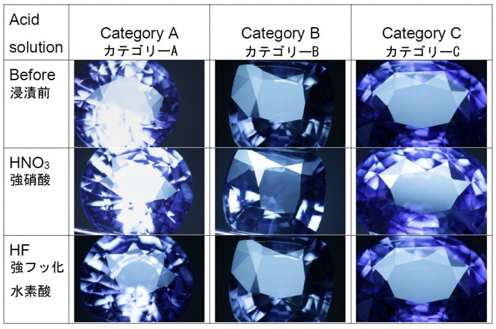 酸につけた後、高温低圧で処理されたサファイアのいずれも何の損傷も生じなかった。写真:GIT