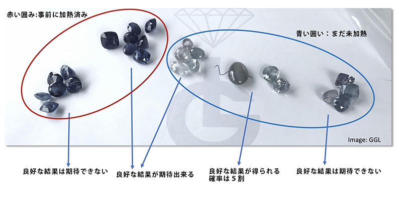 HT+P処理の出発原料。この処理が施される素材のほとんどが既に従来型の加熱処理がなされていることに注意。写真:Lore Kiefert、GGL。