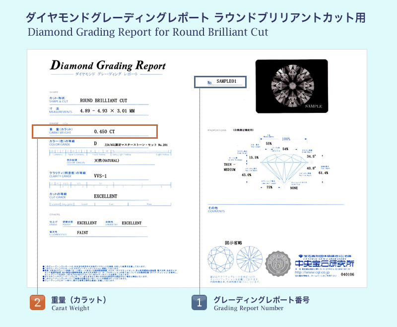 CGLダイヤモンドグレーディングレポートサービス｜中央宝石研究所
