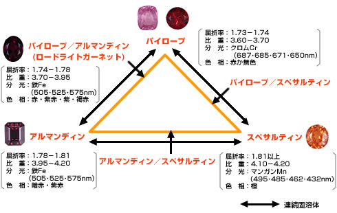 合計0.6ct　パイラルスパイト系ガーネット　約4mm　ペア