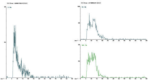 図1-3　LA-ICP-MSによる測定チャート