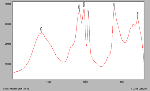 チャート4　ラマン・人造キュービックジルコニア