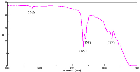 チャート5　FT－IR・ポウドレッタイト