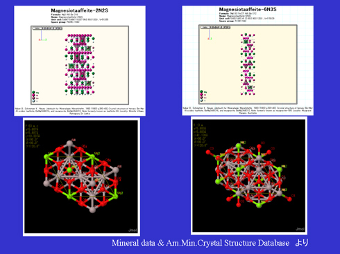 図１：結晶モデル