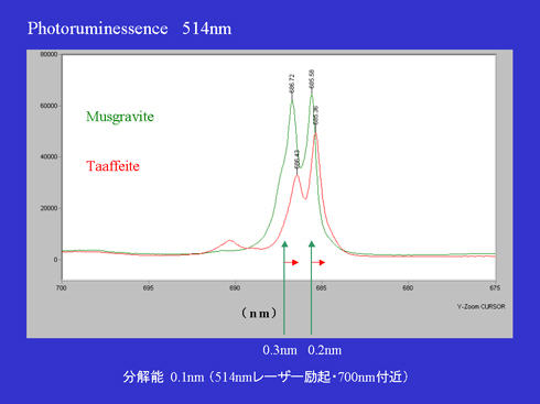 図３：PL  Cr発光