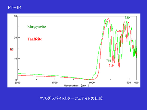 図４：FT-IR