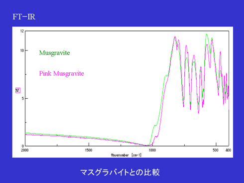 図６：FT-IR比較