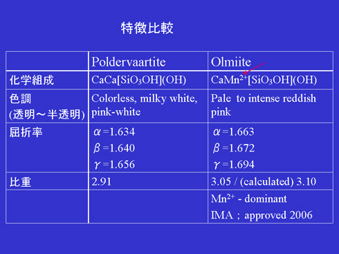 表３：特徴比較