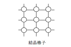 図２