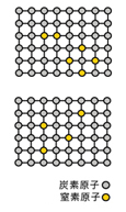 図1