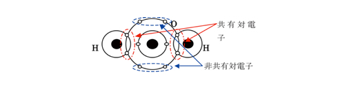 図B　水素原子の分子構造