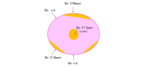 図8；Sample4の分析結果（オレンジ色の部分は色むらが存在した箇所）