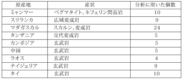 CGL通信 | 中央宝石研究所（CGL）