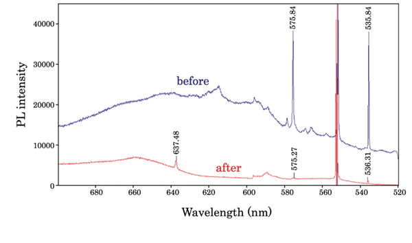 Fig.４