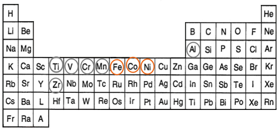 図１ 周期表。オレンジ色で囲った元素が代表的な金属触媒。灰色で囲った元素がダイヤモンドへの不純物窒素の混入を抑制する効果をもつ。