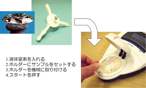 ダイヤモンドプラスの使用方法