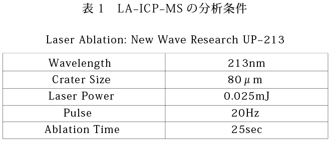 表１LA-ICP-MSの分析条件