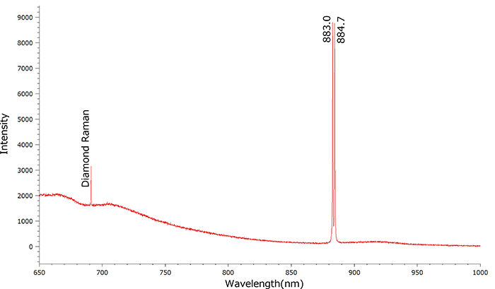 図１１：633nmレーザーによるPLスペクトルでは883.0nmと884.7nmのダブレットピーク（Ni＋）を示すものが多い。
