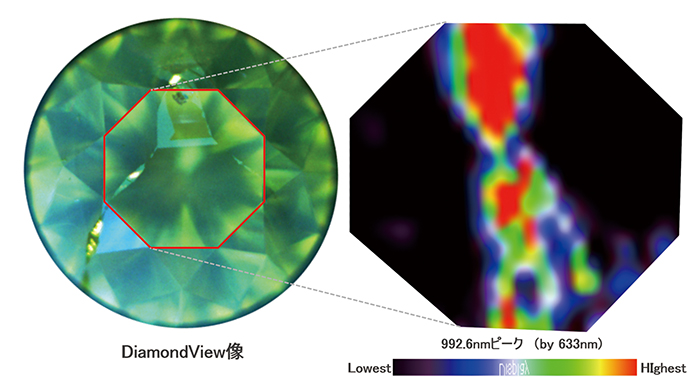 図11：黄色HPHT合成ダイヤモンドのDiamondView™像と633nmレーザーによるPLスペクトル