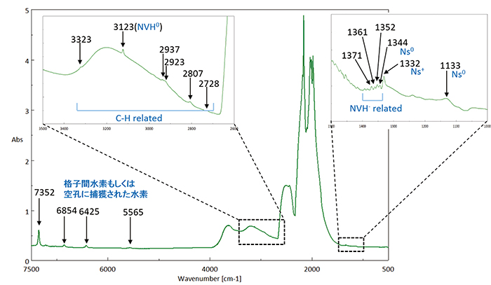 図6：褐色CVD合成ダイヤモンドの514nmレーザー（緑色）と633nmレーザー（赤色）によるPLスペクトル