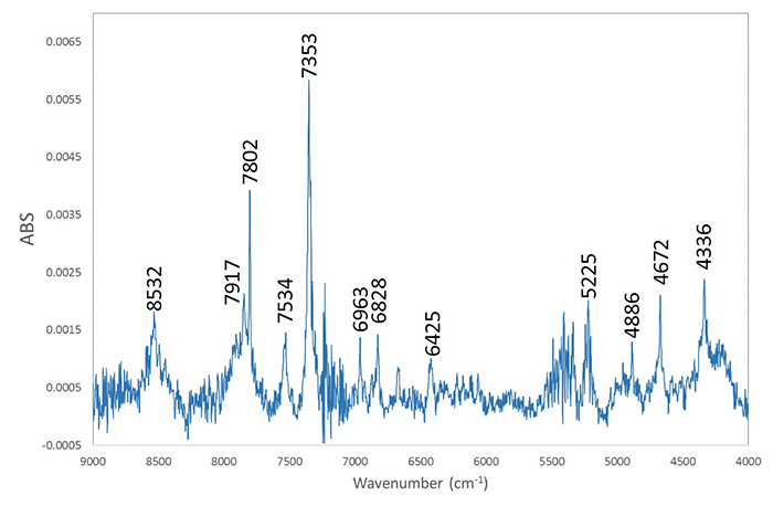 図７：近赤外吸収スペクトル。CVD合成特有の水素関連のピークが多数見られる