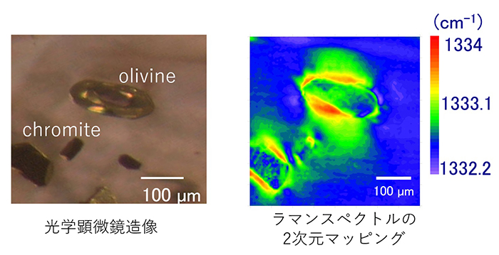 図6：ダイヤモンド中に含まれるクロムスピネルとかんらん石の包有物。ダイヤモンドのラマンスペクトルの２次元マッピングを取ると包有物周辺に圧力が残留している様子がわかる。（Kagi et al., 2009より[21]）