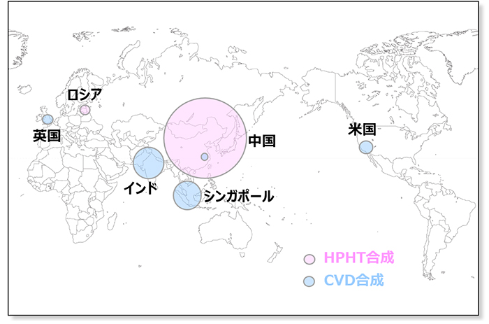 図7：宝飾用合成ダイヤモンドの生産国と生産量（推定）