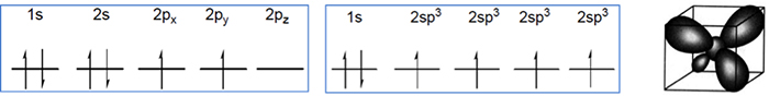 図１．ダイヤモンドの電子軌道（左からa）、b）、c）） 