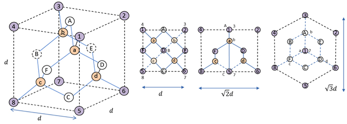 図２．ダイヤモンド単位格子と投影図