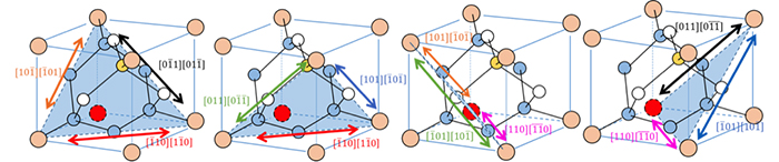 図９.　ダイヤモンド単位格子で見たすべりやすい４つの面　（{111}の４面）
