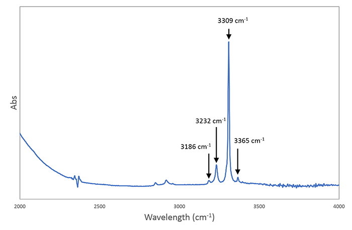 図10−2. Luc Yen地区産加熱ブルーサファイア（0.39 ct）のFTIRスペクトル（下）。加熱されたサンプルでは3309 cm−1を主としたOHの吸収が観察されることがわかる。