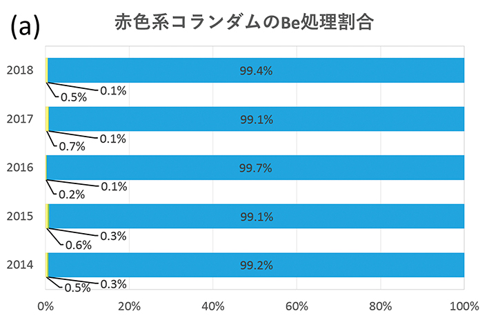 1-図６a改−Be処理まとめ赤系RGB120