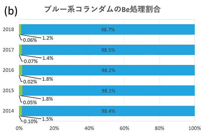 1-図６b改−Be処理まとめブルー系RGB120