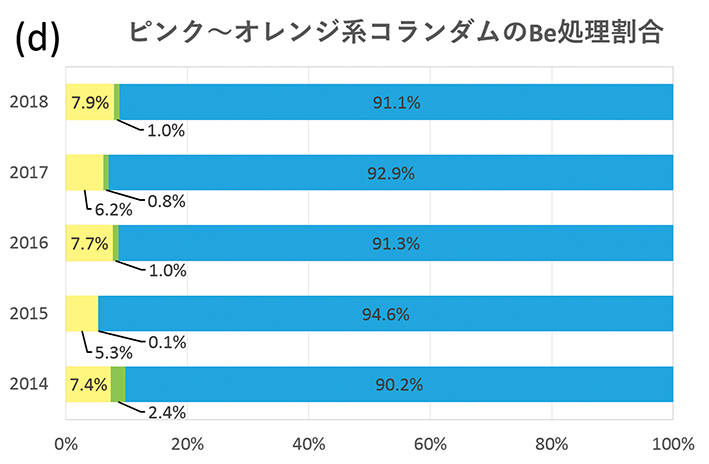 1-図６d改−Be処理まとめピンク-オレンジ系RGB120