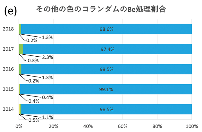 1-図６e改−Be処理まとめその他の色RGB120