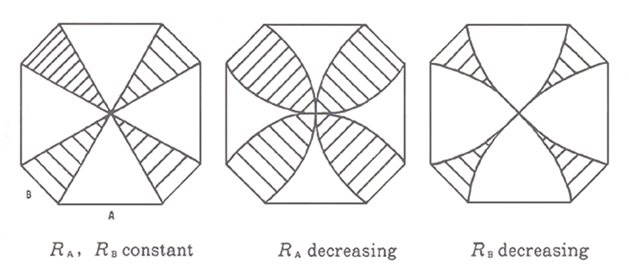 図３．Ａ,Ｂ2面で囲まれた結晶の内部に期待される成長分域（砂川2004より）