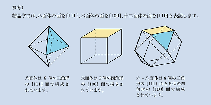 参考図