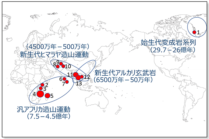 図–１：世界の主要なルビー産地（地質イベント区分による）1.グリーンランド、2.ケニア、3.タンザニア、4.モザンビーク、5.マダガスカル、6.インド、7.スリランカ、8.アフガニスタン、9.タジキスタン、10.カシミール、11.ミャンマー、12.ベトナム、13.タイ/カンボジア