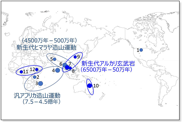 図–2：世界の主要なブルー・サファイアの産地（地質イベント区分による）1.モンタナ、2.タンザニア、3.マダガスカル、4.スリランカ、5.カシミール、6.ミャンマー、7.タイ、8.ベトナム、9.中国、10.オーストラリア、11.ナイジェリア/カメルーン、12エチオピア