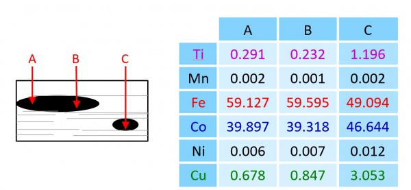 Fig.16:表面に達した金属inc.のLA‒ICP‒MS分析