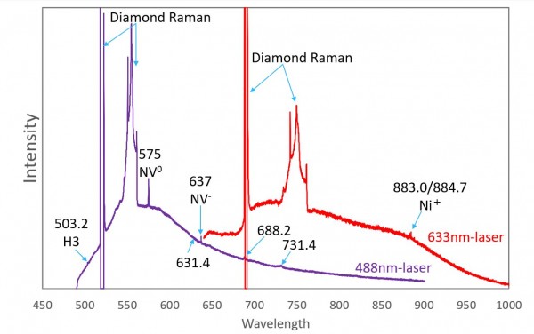 Fig.17：488 nmと633 nmレーザーを用いたPLスペクトル