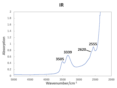 図３．当該石の赤外吸収スペクトル。3505、3339、2620、および2555 cm－1付近にピークが見られる。