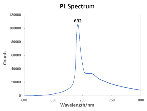 図５．当該石のPLスペクトル。692nm付近にピークが見える。