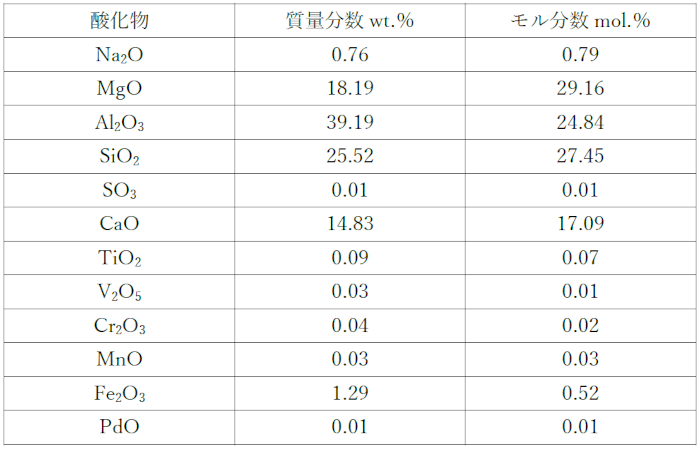 WEB-セレンディバイトの分析-表1